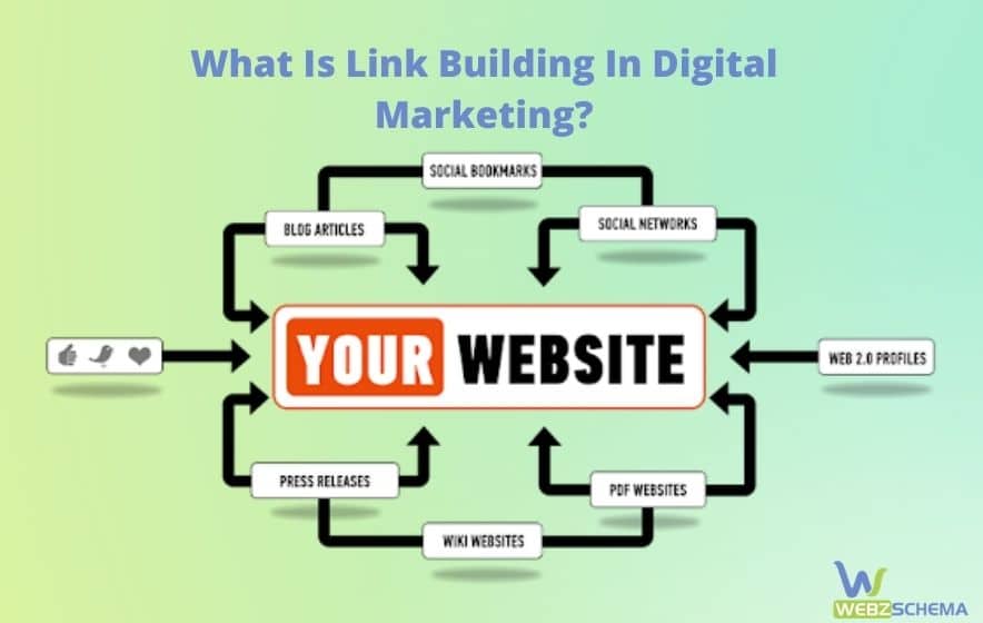 What Is Link Building In Digital Marketing